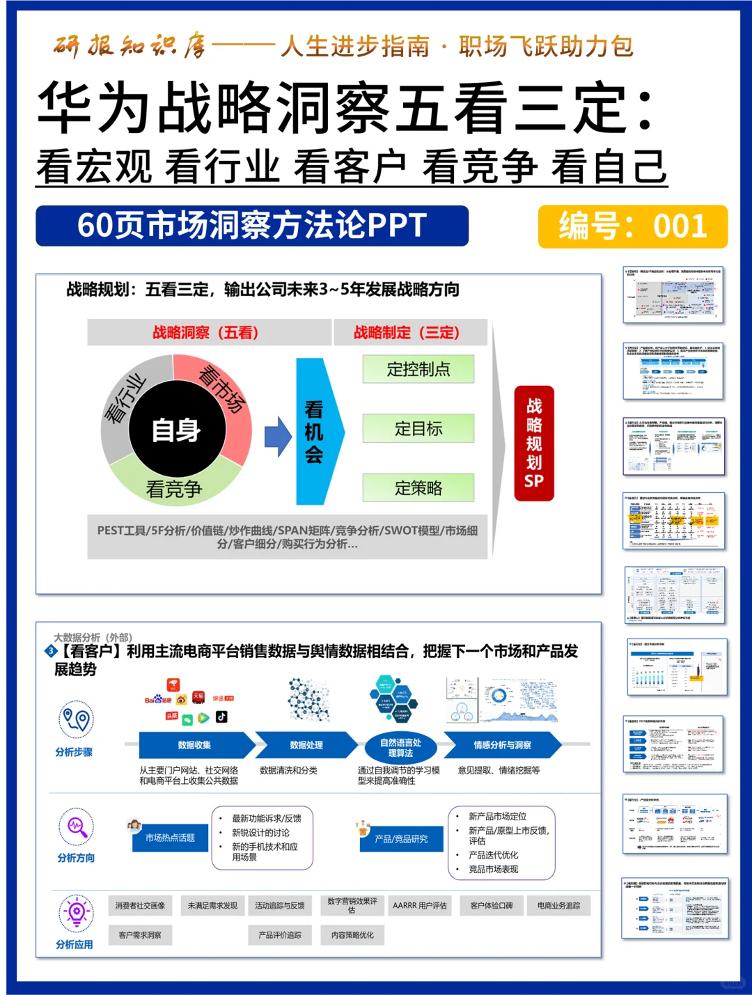 华为战略洞察五看三定：看宏观 看行业 看