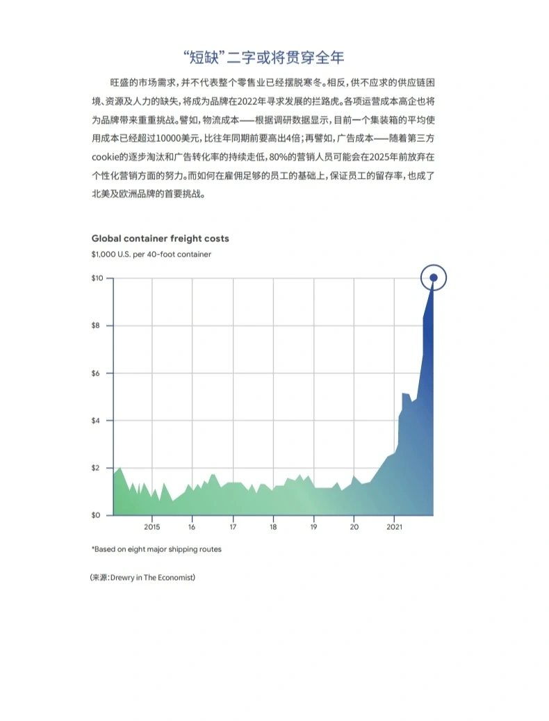 2022 电商行业趋势 行业研究报告