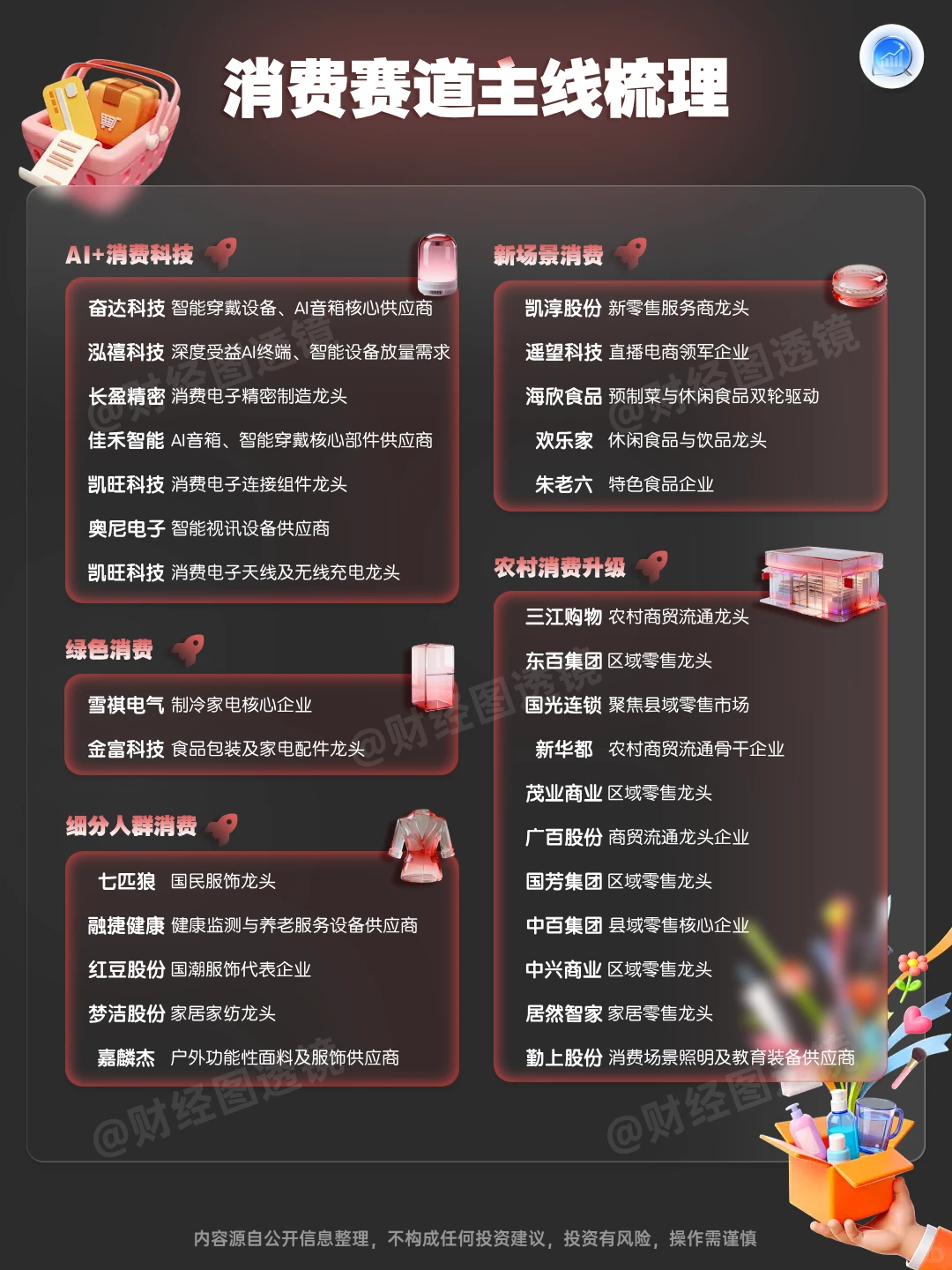 消费赛道迎来超级风口?