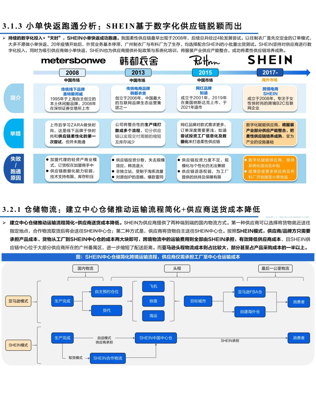 全方位解读SHEIN