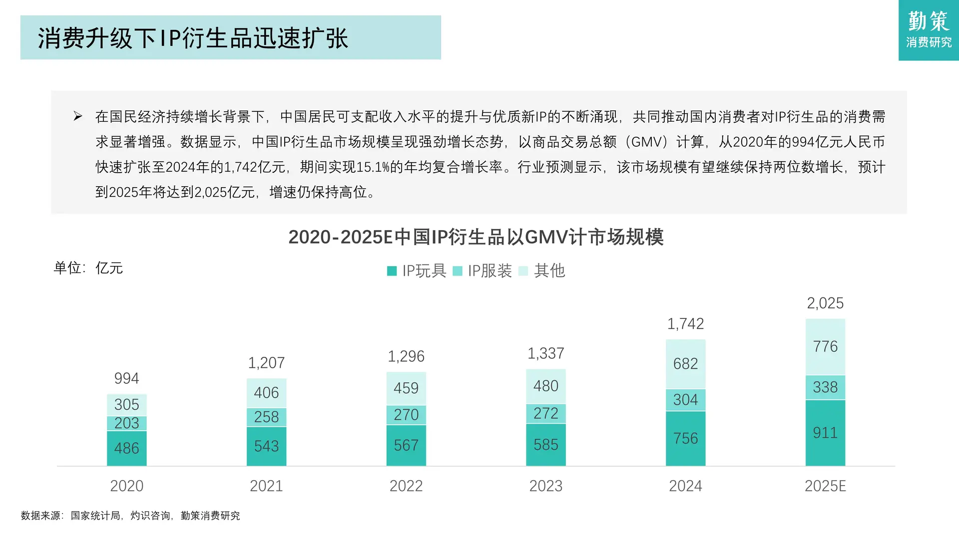 2025 中国 IP 玩具行业报告
