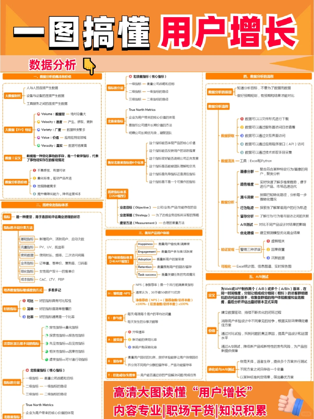 强推?一图搞懂用户增长的秘诀！大佬总结