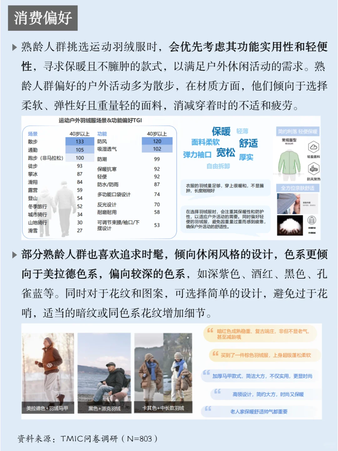 一天吃透一条产业链：NO.25 羽绒服行业