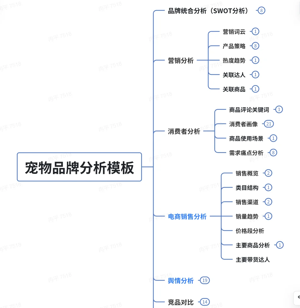 如何分析一个宠物品牌（案例：鲜朗）