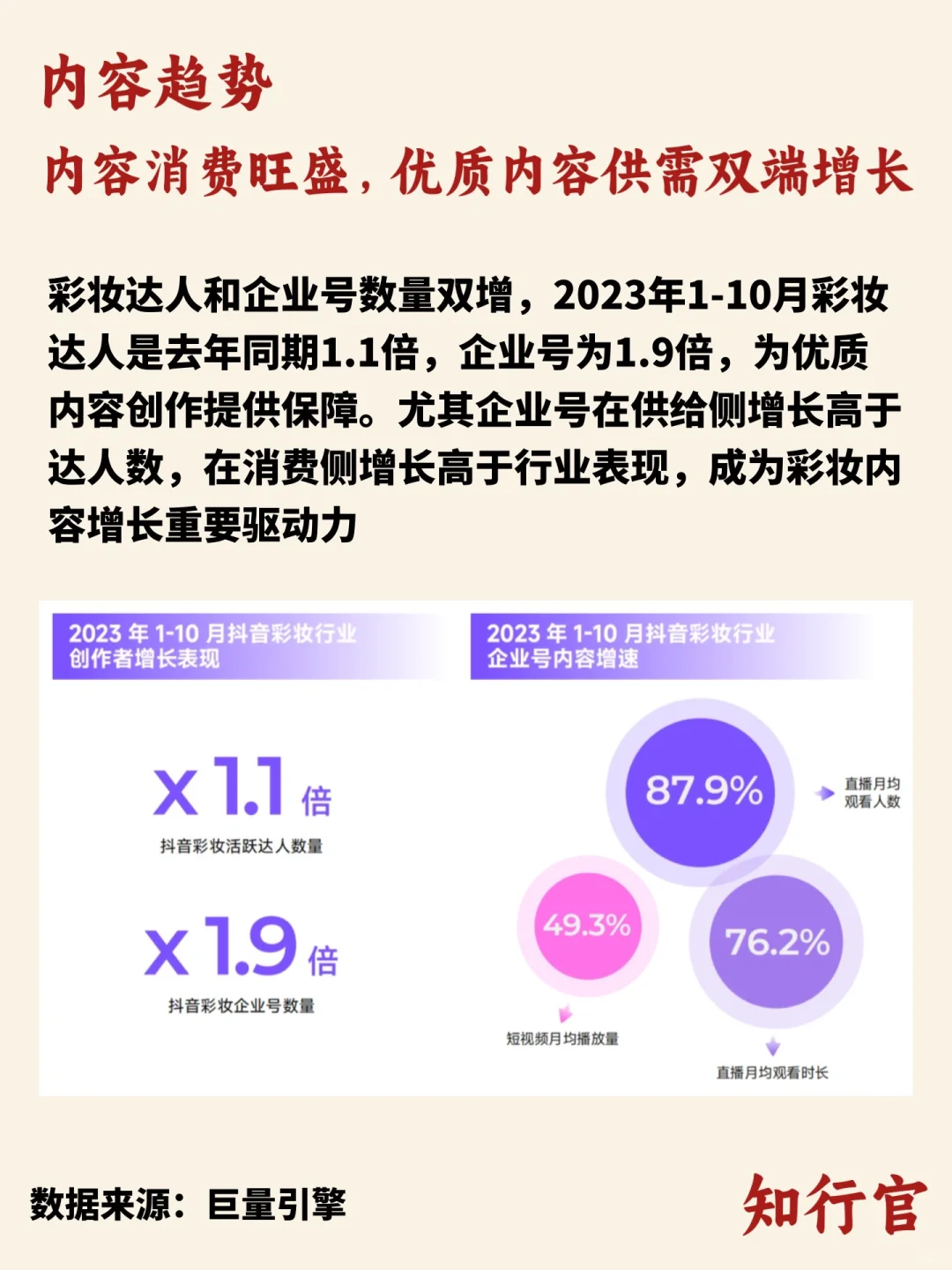 行业趋势洞察｜彩妆行业