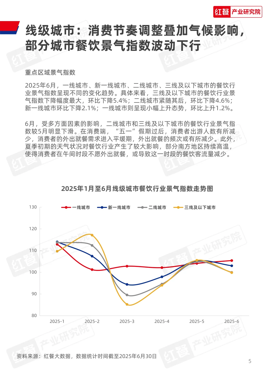 餐饮行业月度观察报告（2025年6月）