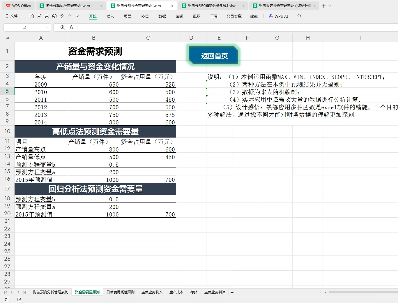 财务预算预测表，全自动计算报表！
