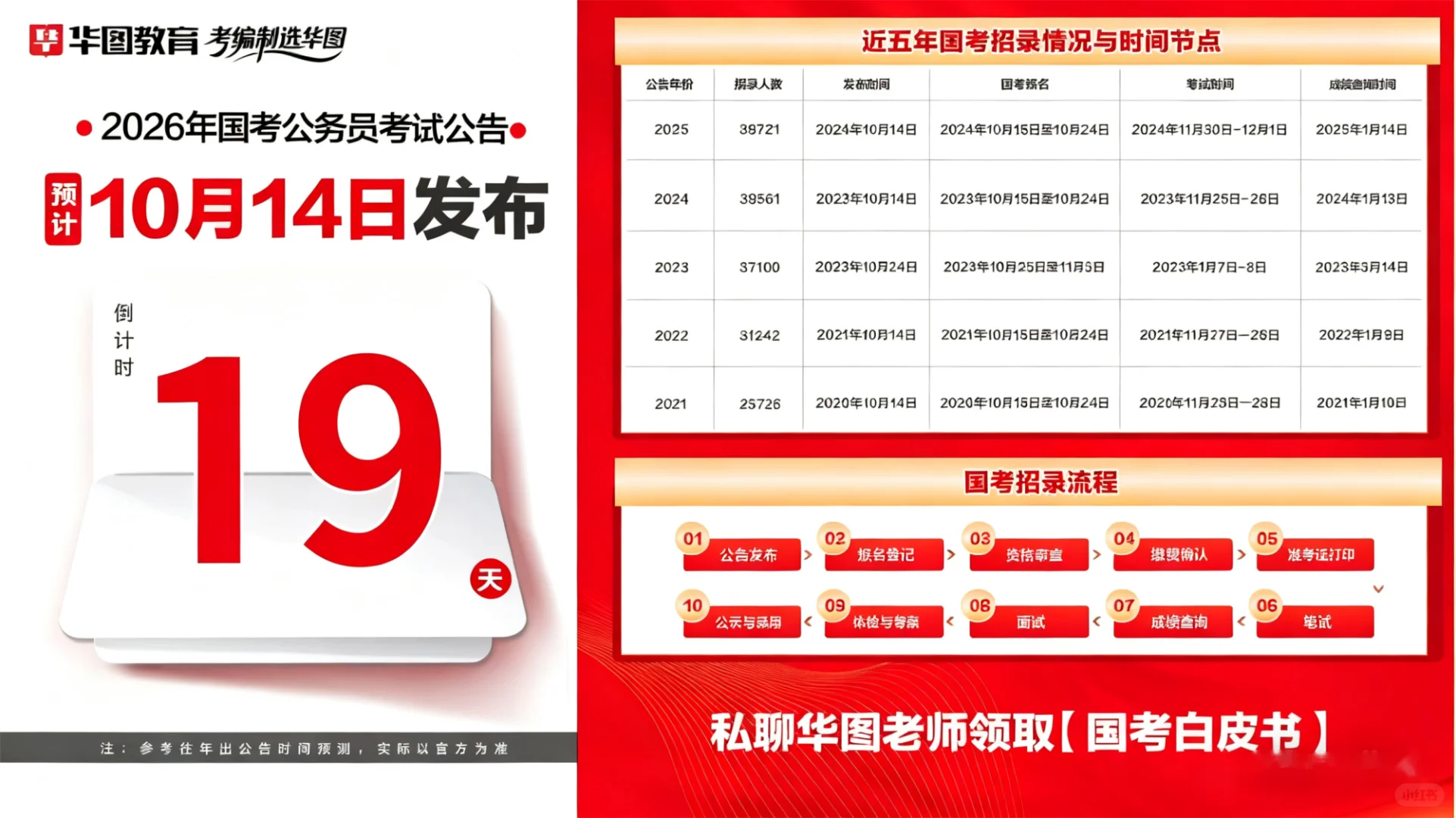 国考出公告啦！这本白皮书能让你少走弯路✨