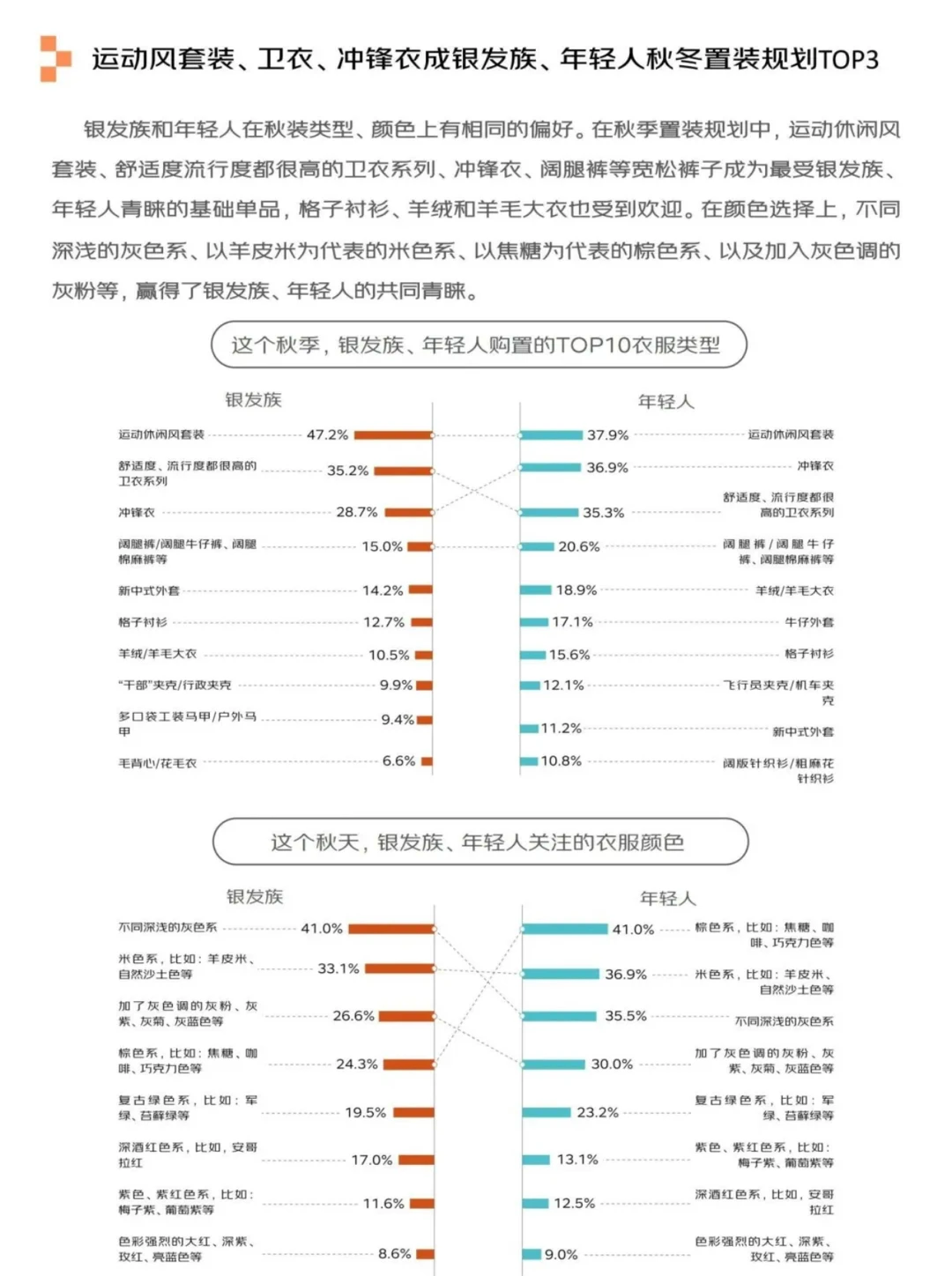 银发经济报告