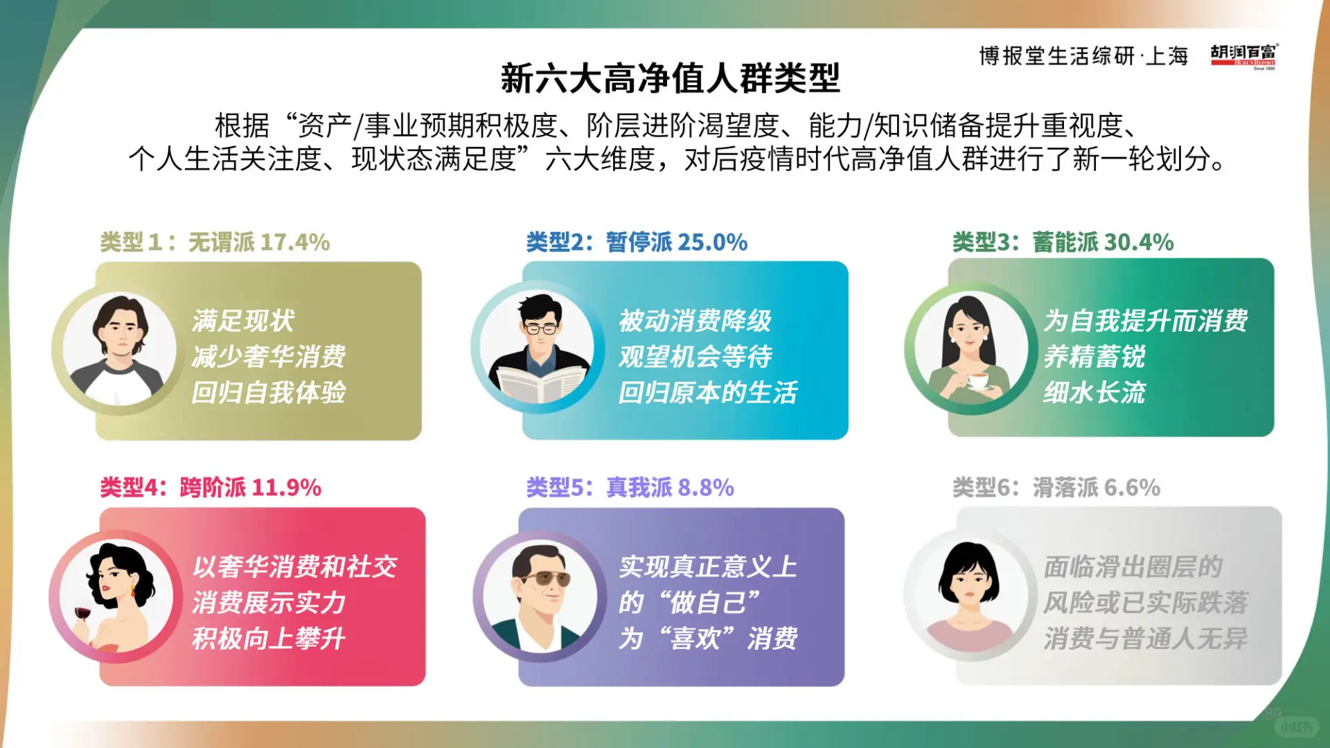 2025高净值人群消费心态及行为研究报告