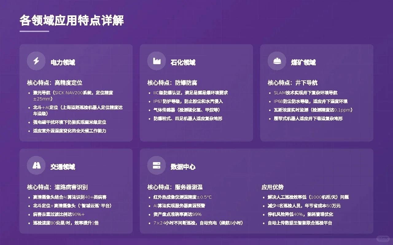 2025年巡检机器人行业深度分析报告