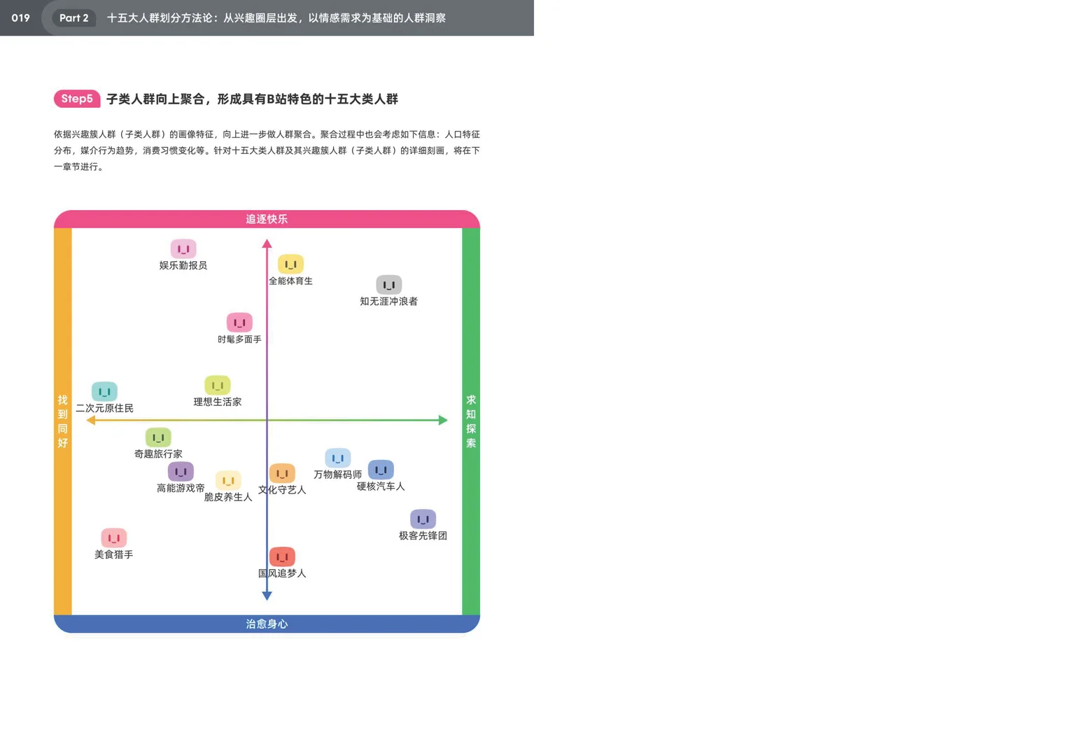 2025年bilibili十五大特色人群白皮书