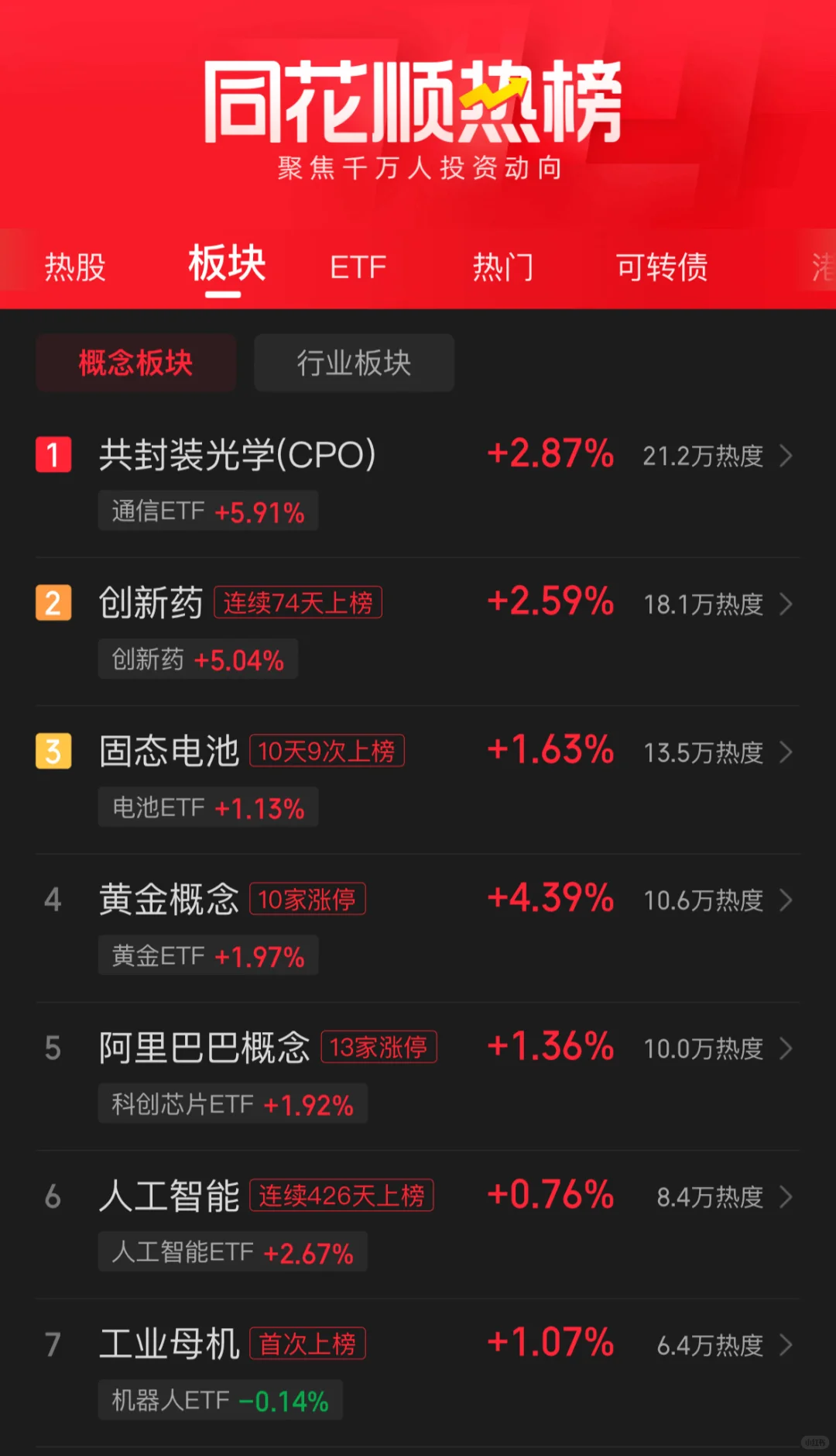 九月第一天，大盘释放了什么信号？2025.09.01