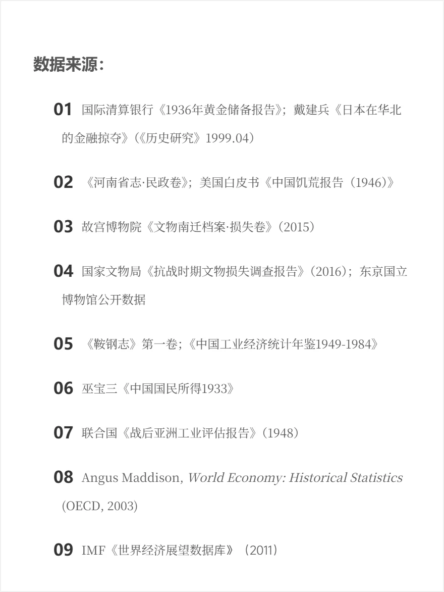 血泪账单：14 年抗战，中国被掏空了多少家底