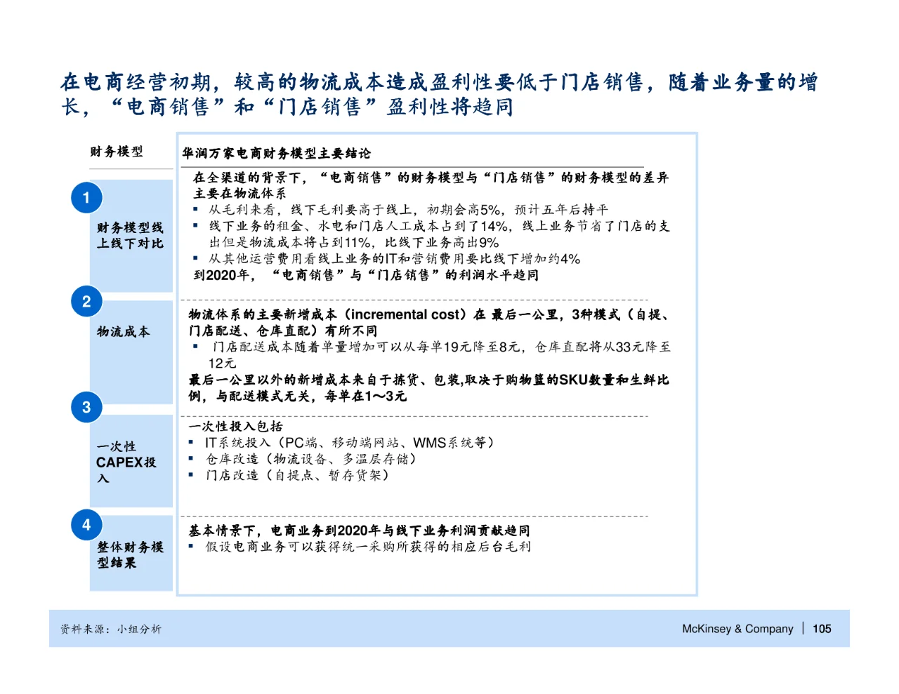 麦肯锡_华润万家电子商务战略规划报告