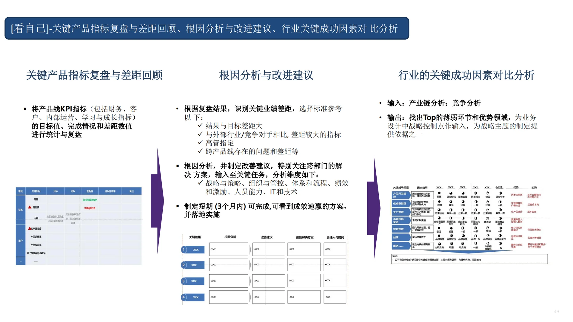 市场洞察五看?如何看竞争?如何看自己