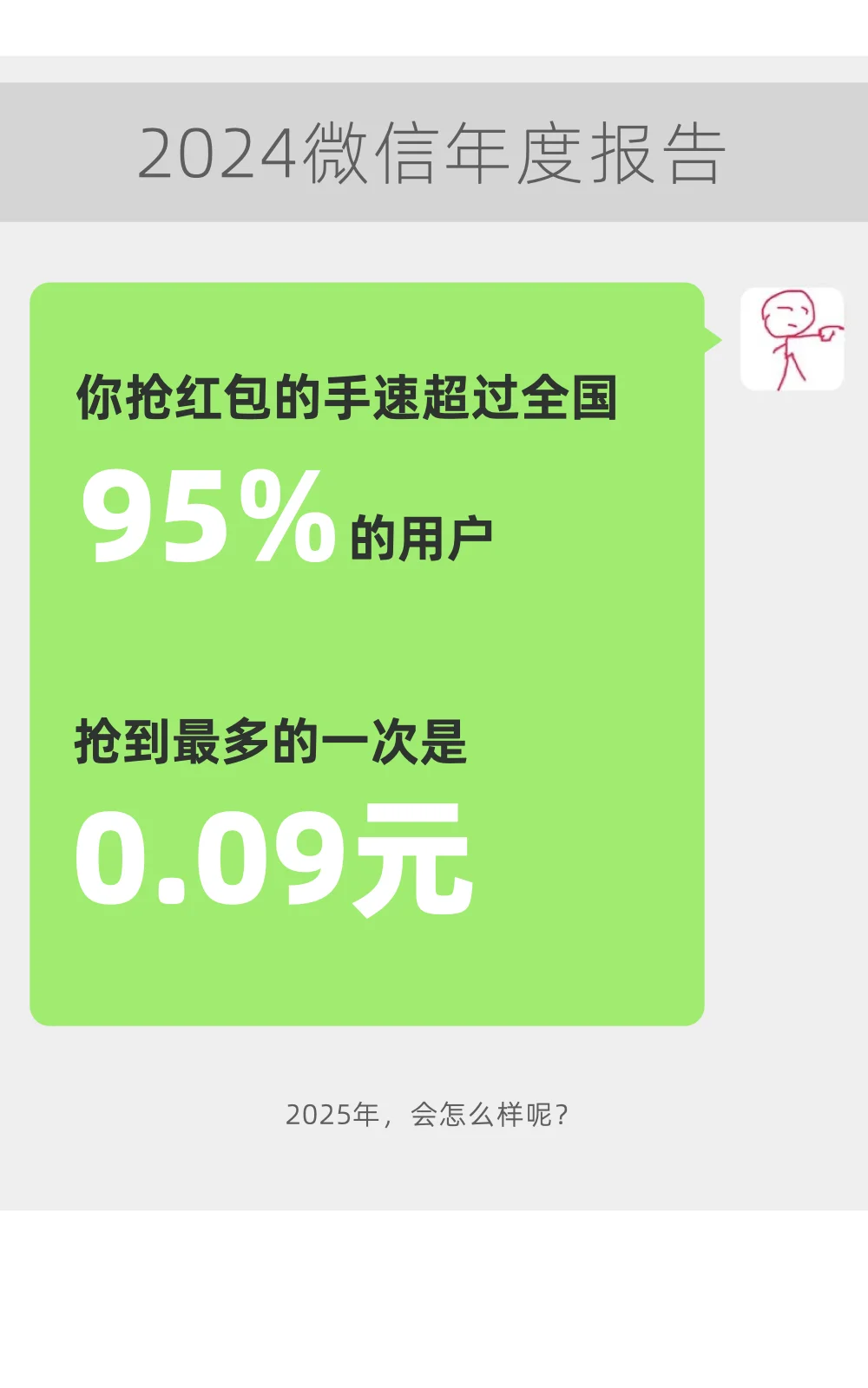 2024 微信年度报告
