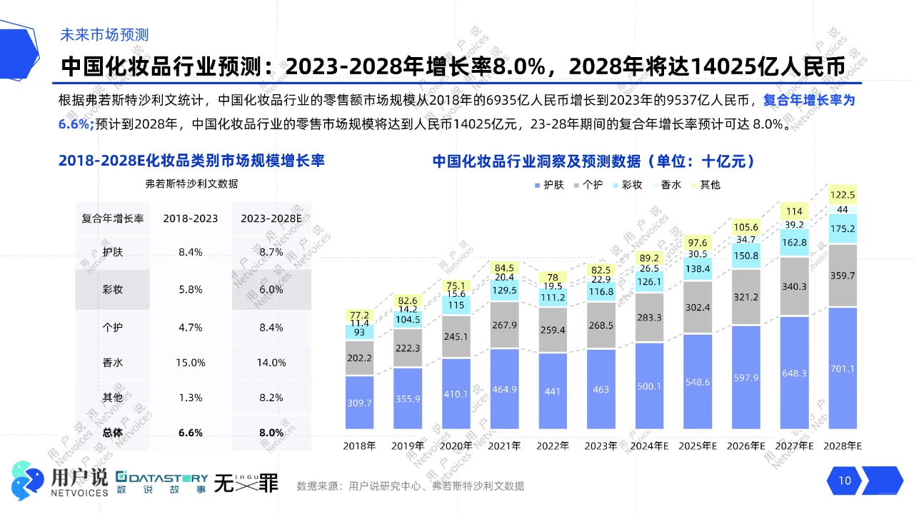 2025年功效护肤趋势消费者需求与市场风向标