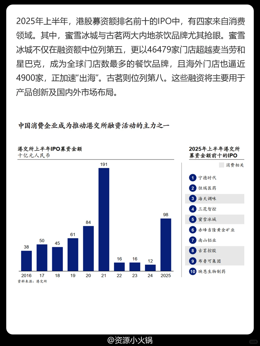 麦肯锡：中国消费复苏5大趋势