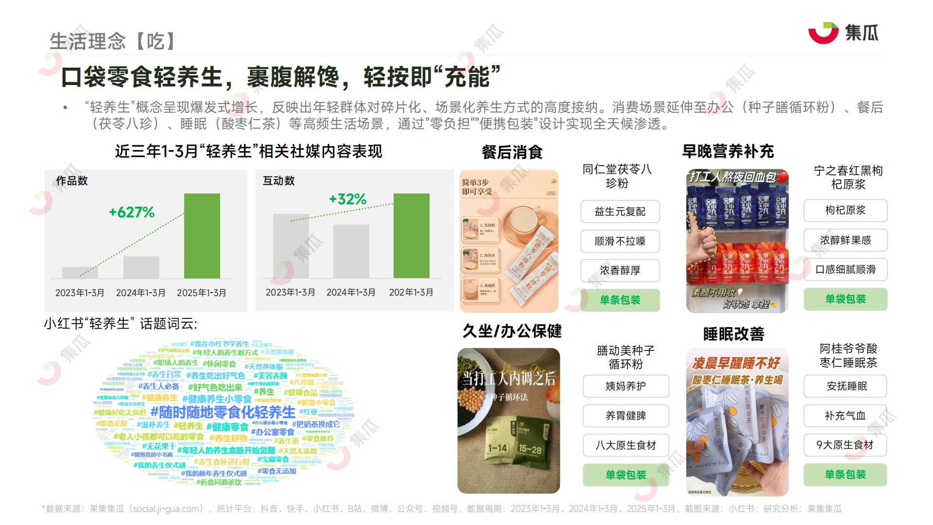 2025年“新养生主义”人群洞察报告