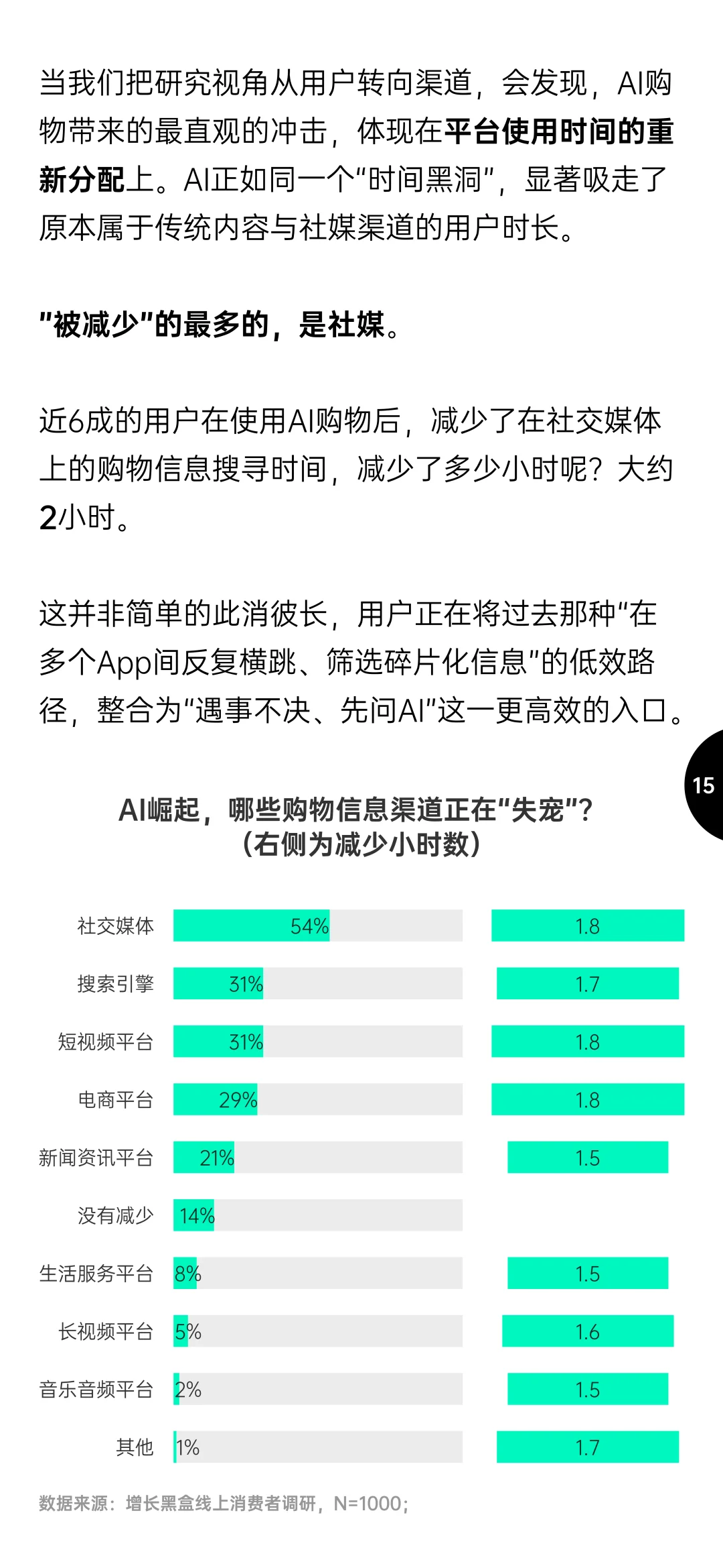 2025中国GEO趋势与品牌增长策略报告