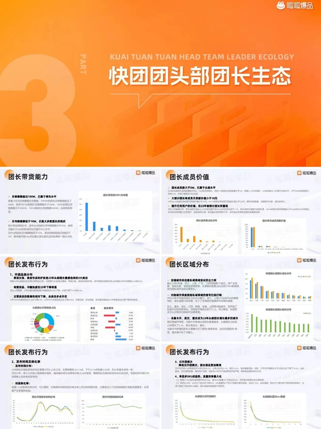 2023年私域电商快团团行业洞察报告