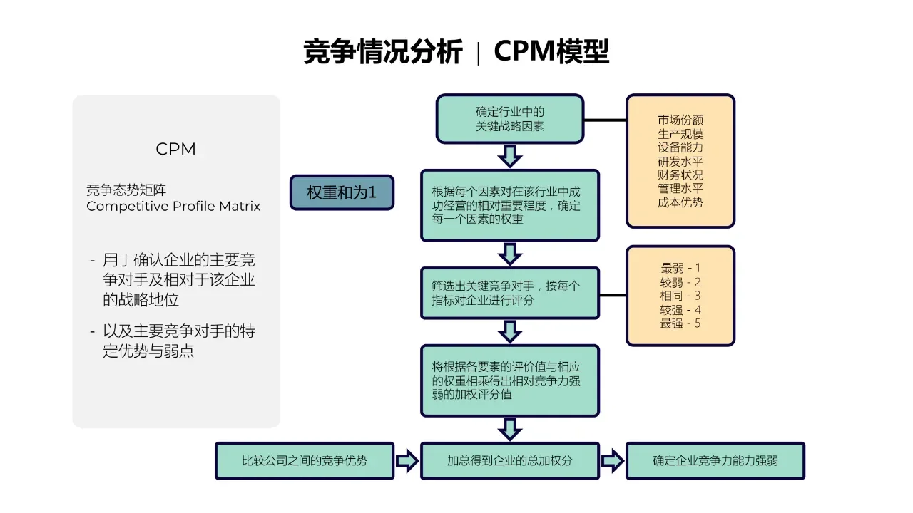 如何通过企业战略解析人力资源战略管理