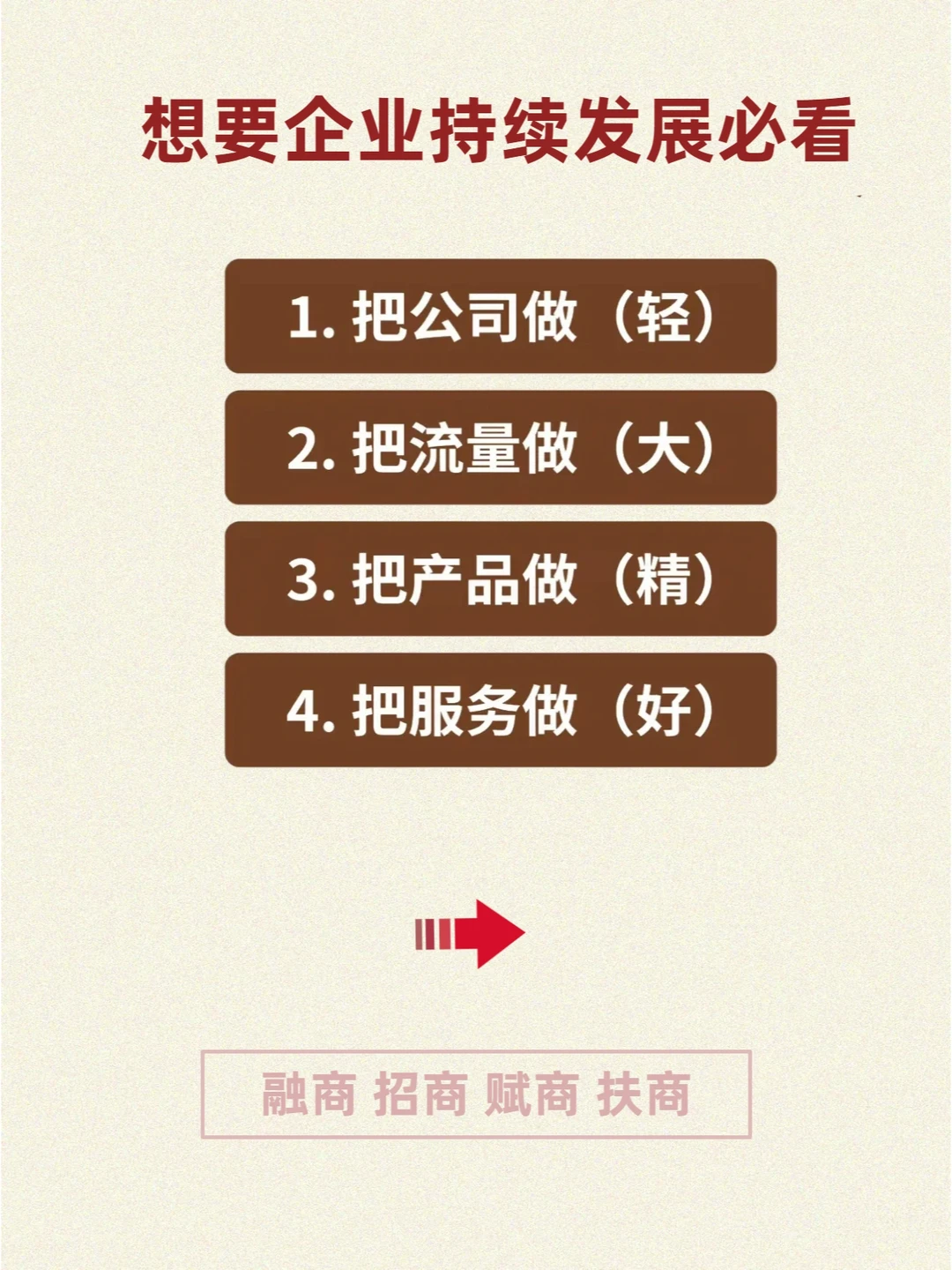 企业持续发展离不开这四点