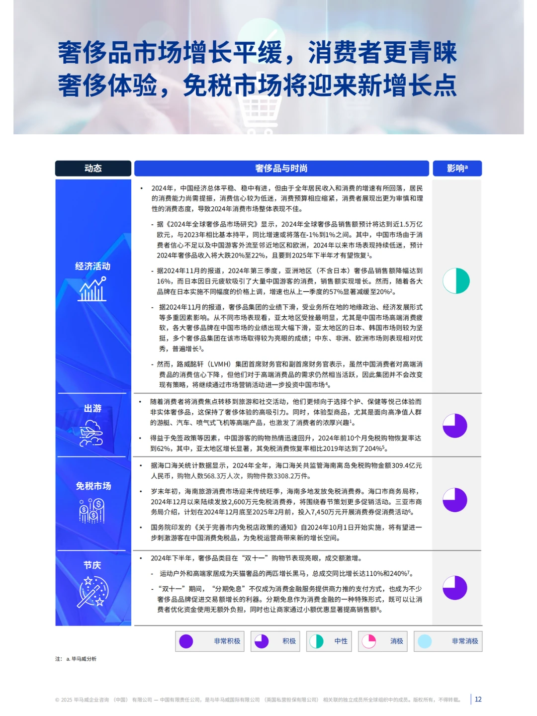 解读?：零售业的未来走向?