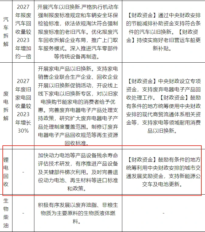 再生资源行业现状深度研究与发展分析报告
