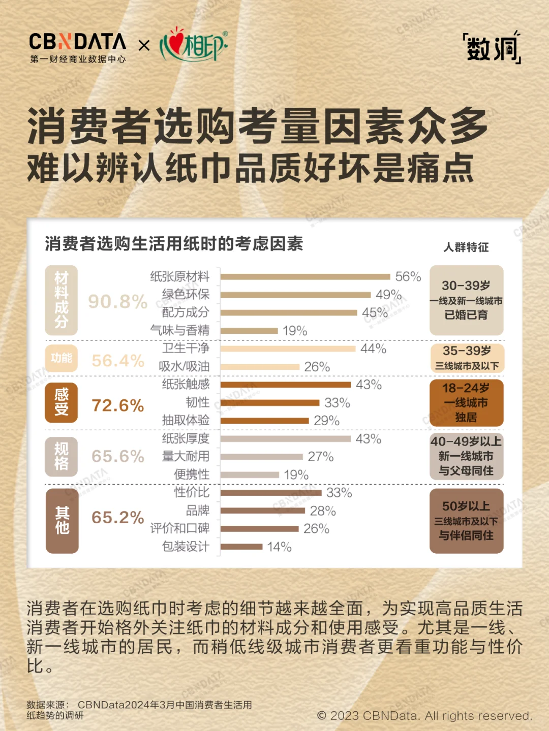 2024国民用纸大公开，擦?擦?大不同