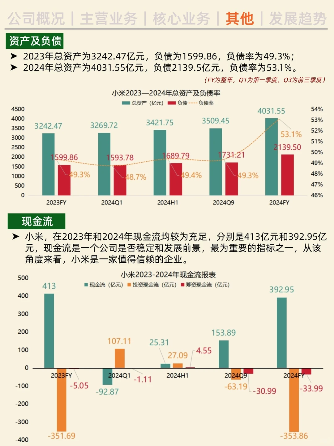 一天吃透一家公司。NO.2 小米