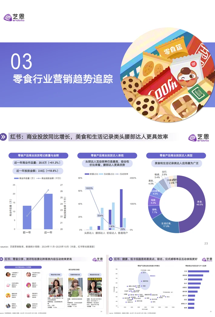?超齐全的零食行业消费趋势洞察，快来看