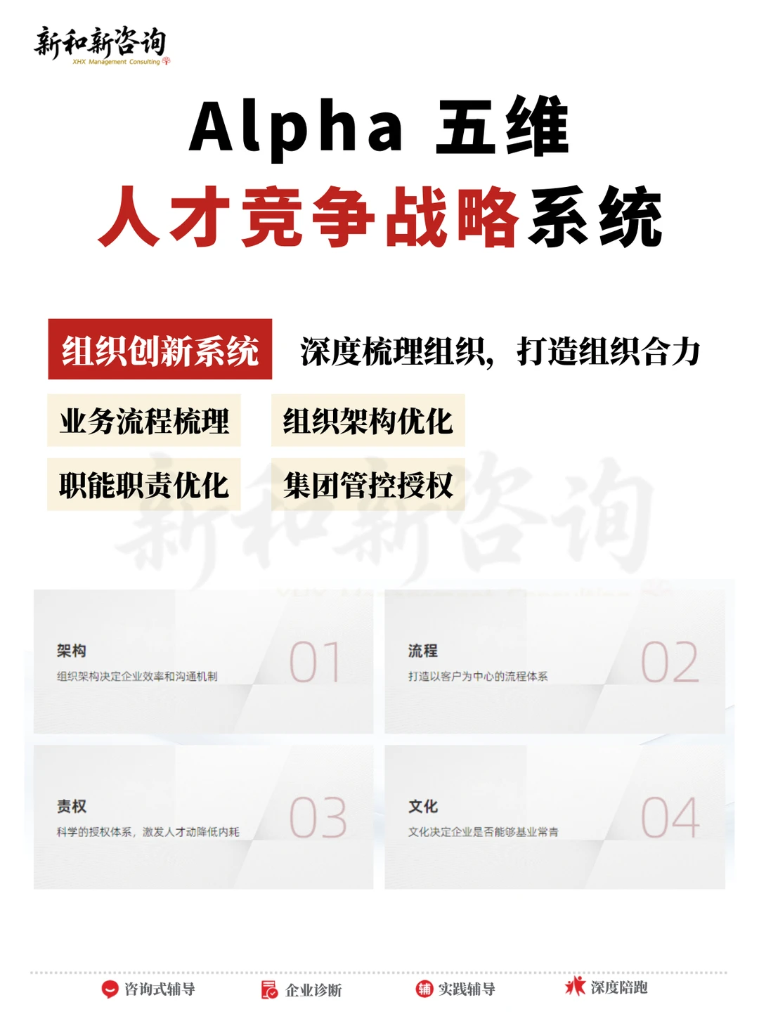 做员工薪酬体系搭建,就找新和新咨询落地
