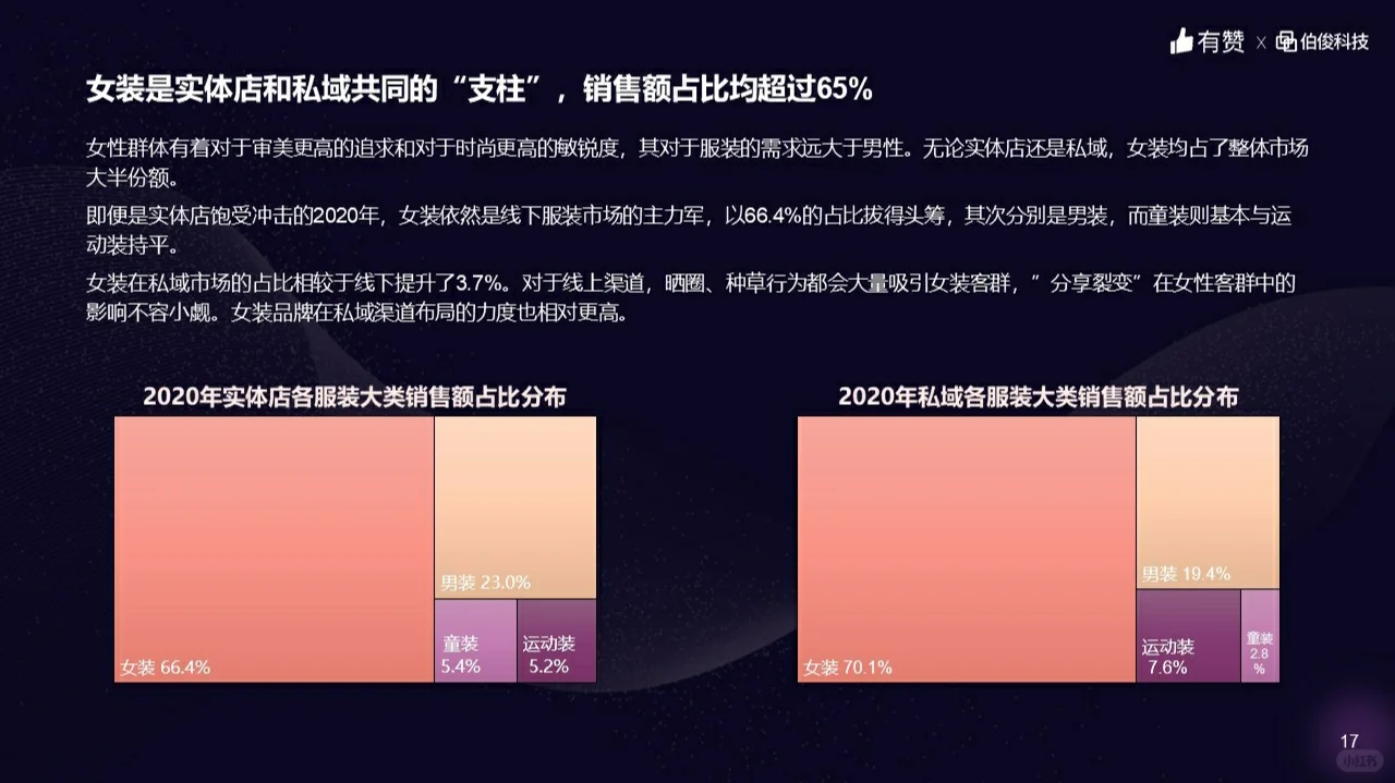 《服装零售行业洞察报告》新鲜出炉!