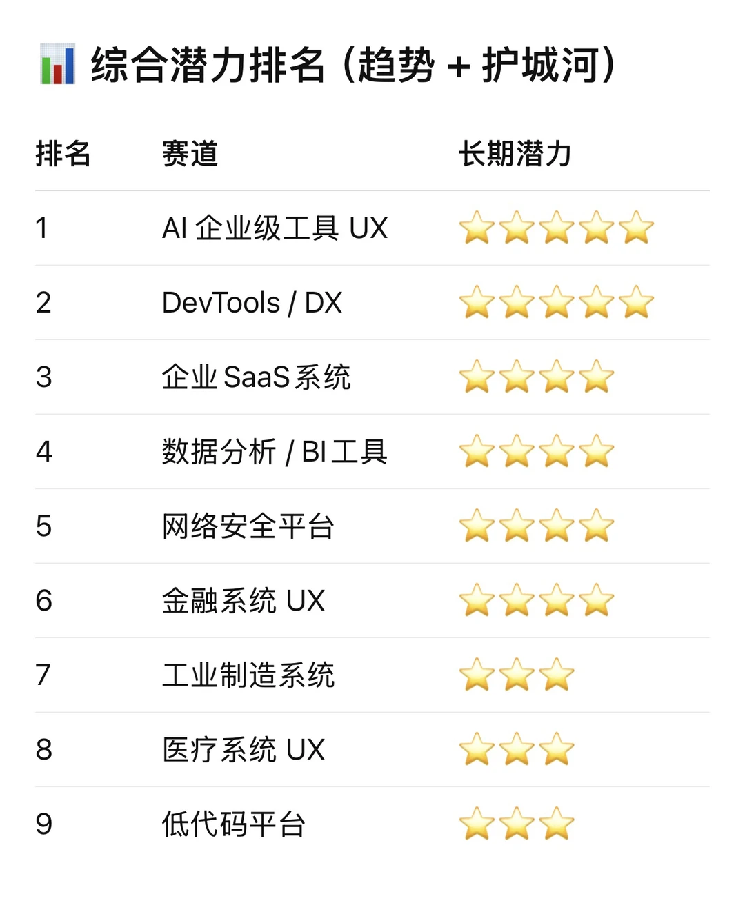 UX职场｜toB UX有潜力及韧性的赛道有哪些