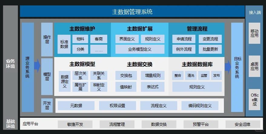 数据治理∶从混乱到清晰,企业数字化转型的
