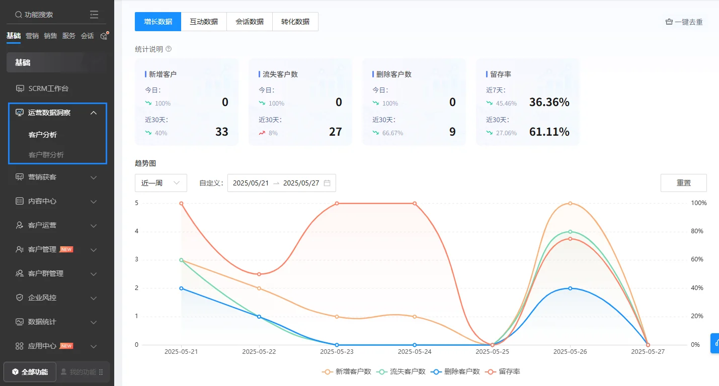 ?救命!私域人终于不用熬夜做表了!!