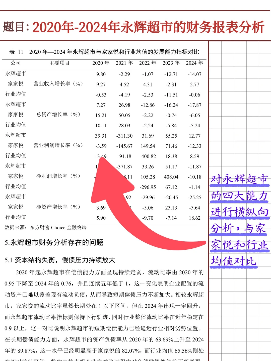 永辉超市财务报表分析报告(2020-2024)