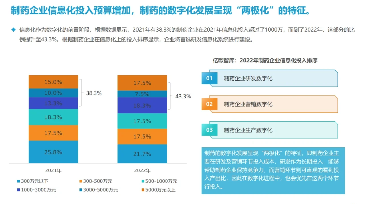 中国制药企业发展现状