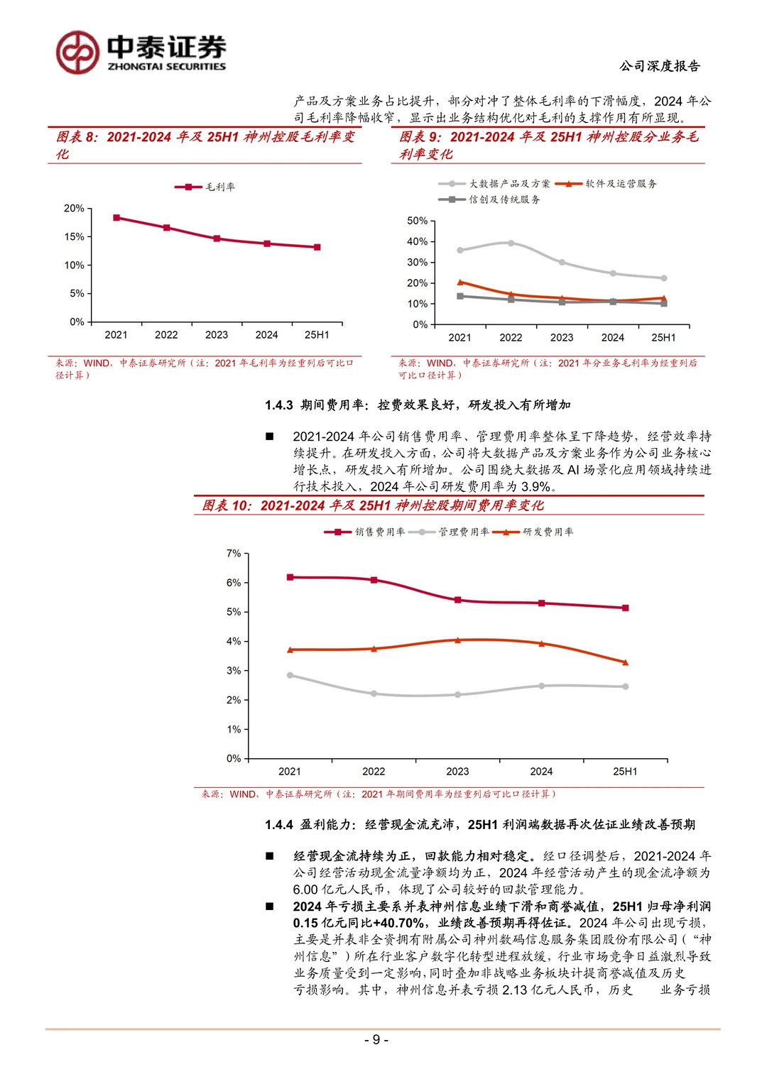 神州控股公司研究报告-聚焦“Data+AI”落地
