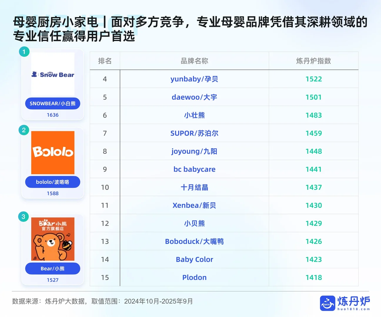 ?2025母婴行业线上消费趋势洞察
