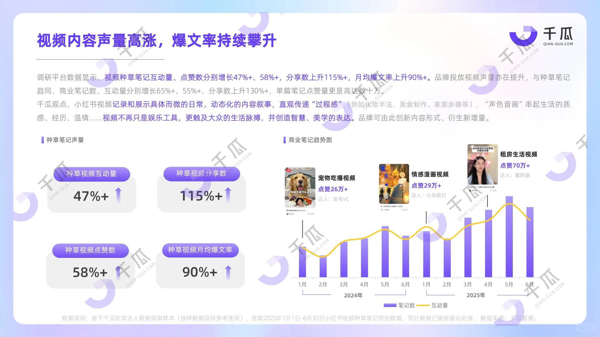 2025视频笔记种草洞察数据报告