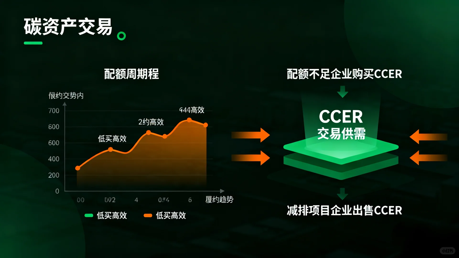 企业碳资产管理和碳金融