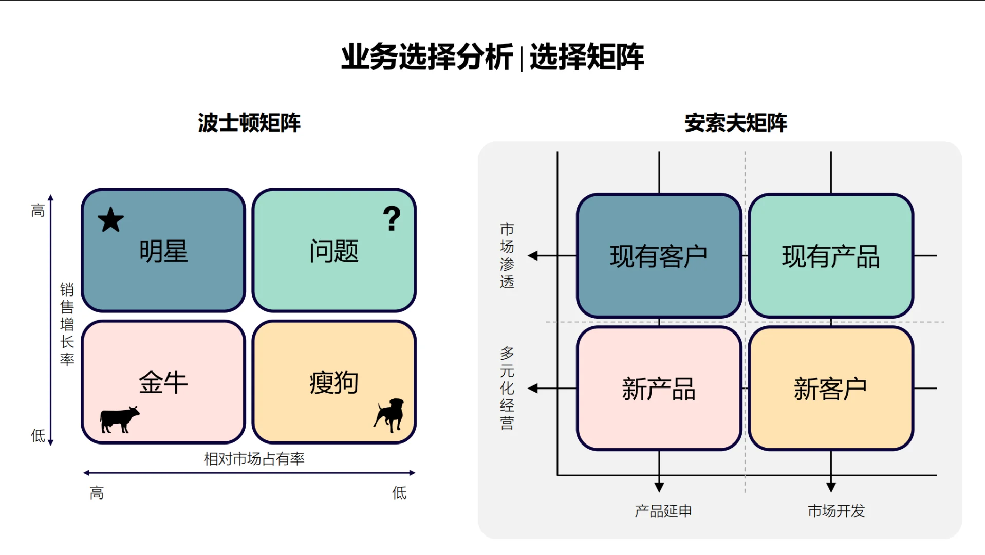 超实用的企业战略与业务分析方法论