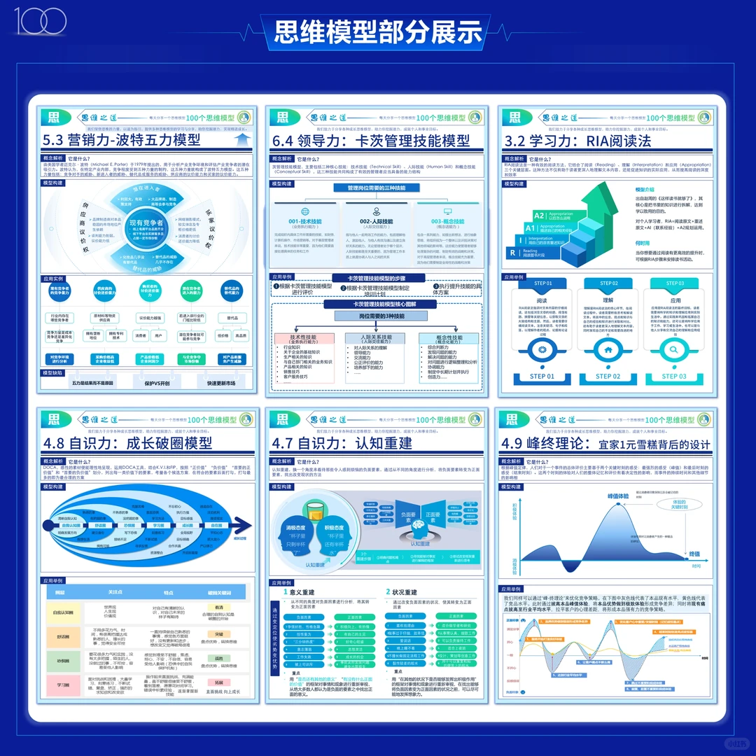 市场洞察五看:看宏观看客户看竞争看自己