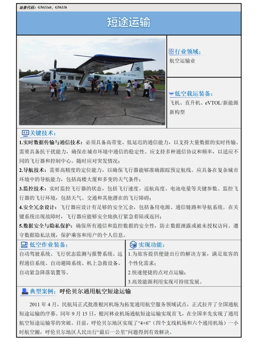 2024低空经济场景白皮书