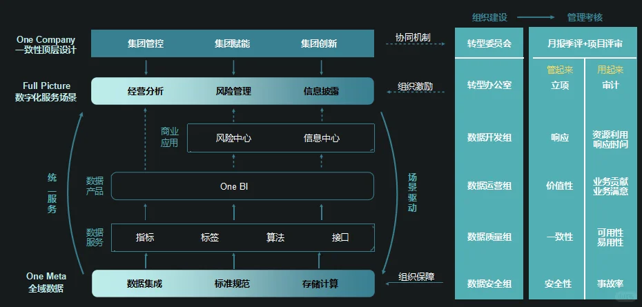数据治理∶从混乱到清晰,企业数字化转型的