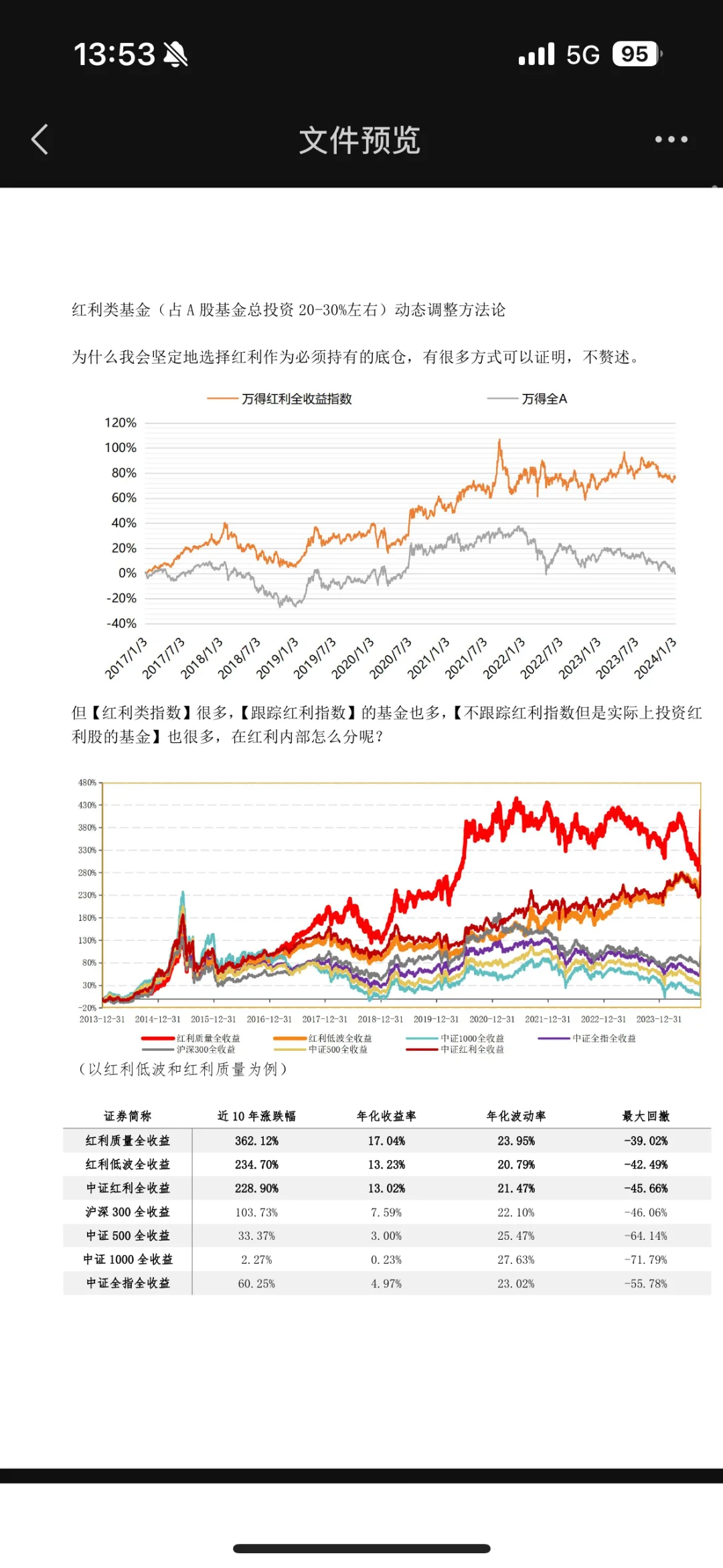 不要跟着任何理财博主投资