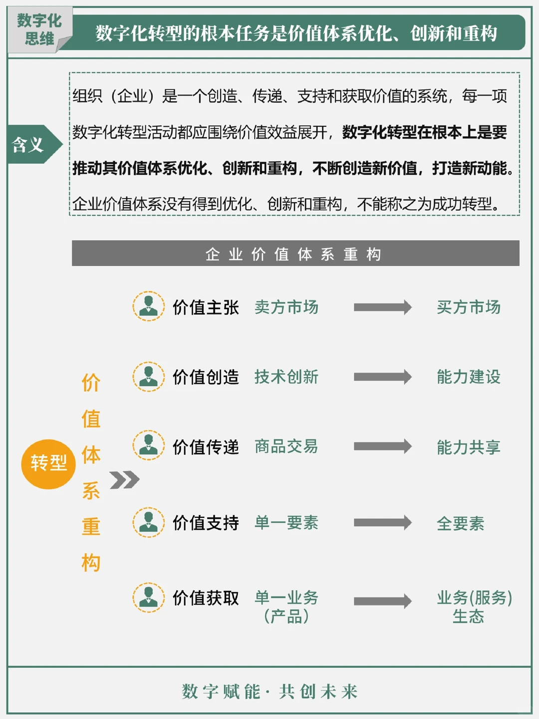 每天三分钟 学数字化转型第4期：数字化转型